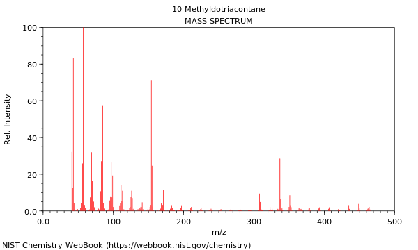 Mass spectrum