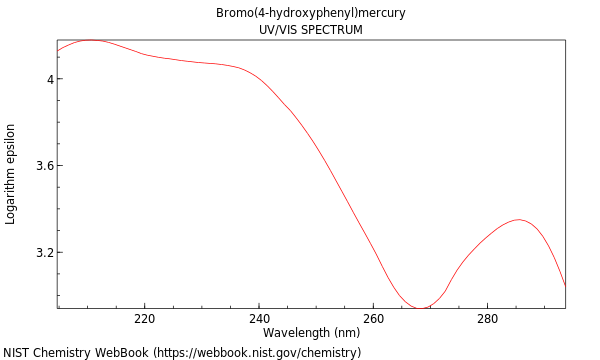 UVVis spectrum