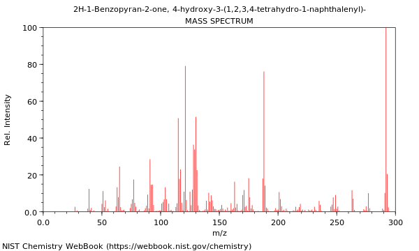 Mass spectrum