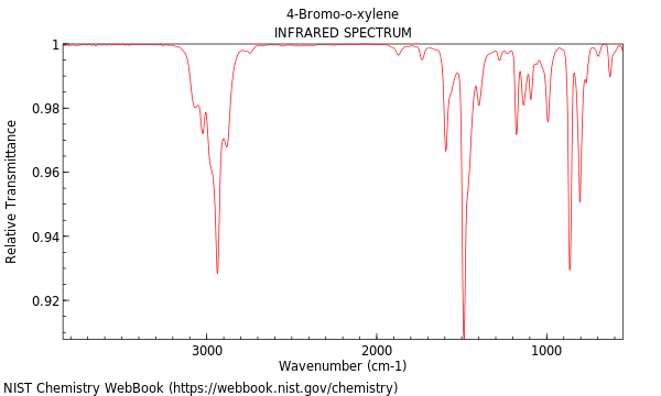 IR spectrum