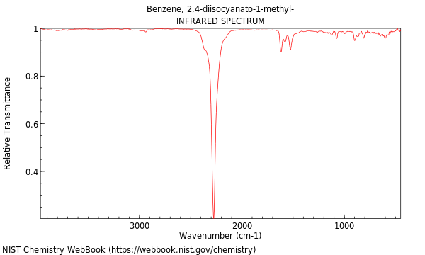 IR spectrum