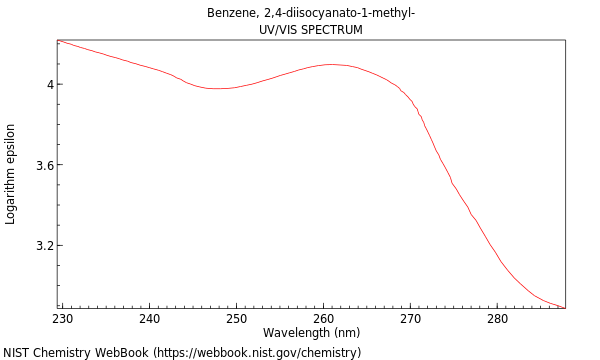 UVVis spectrum