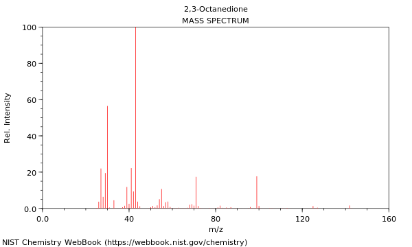 Mass spectrum