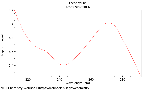 UVVis spectrum