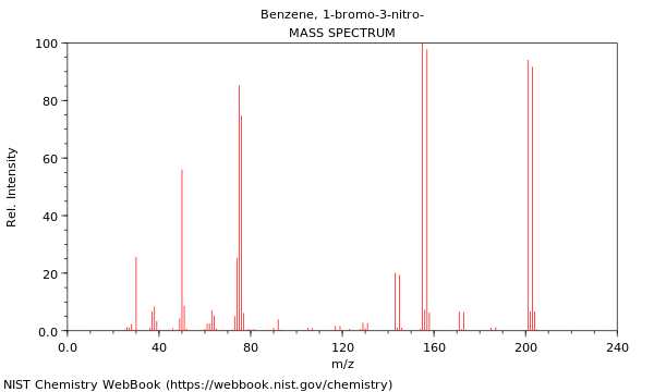 Mass spectrum