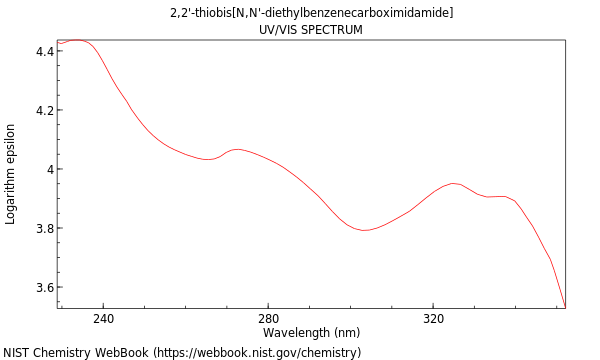 UVVis spectrum