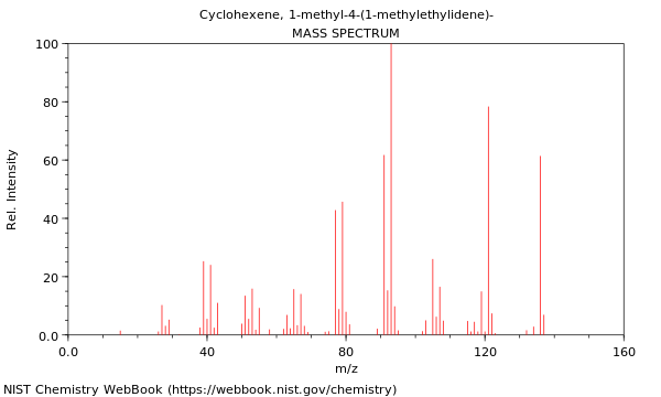 Mass spectrum