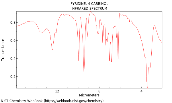 IR spectrum