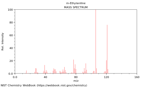 Mass spectrum