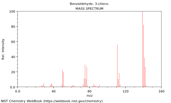 Mass spectrum