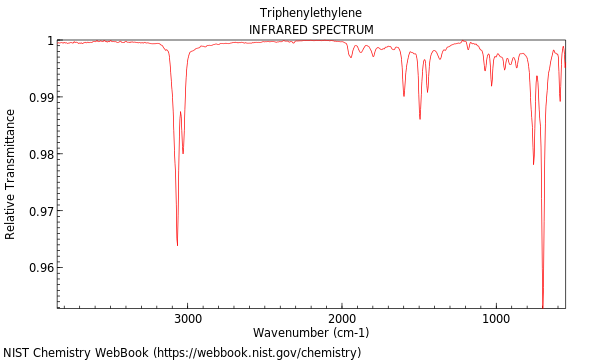 IR spectrum