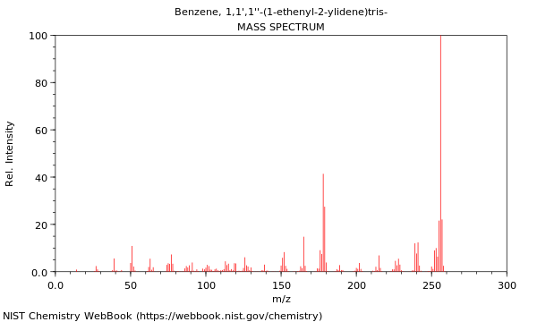 Mass spectrum