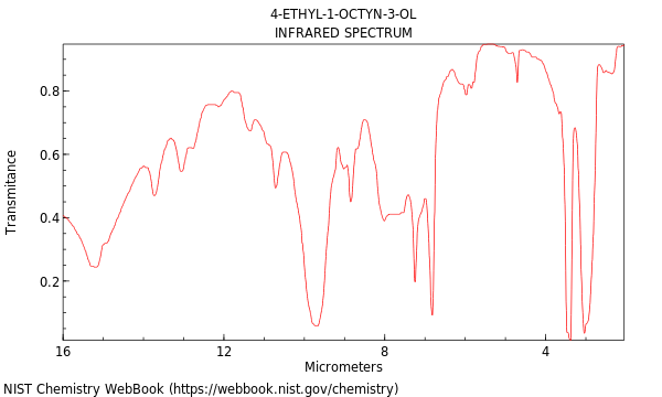 IR spectrum