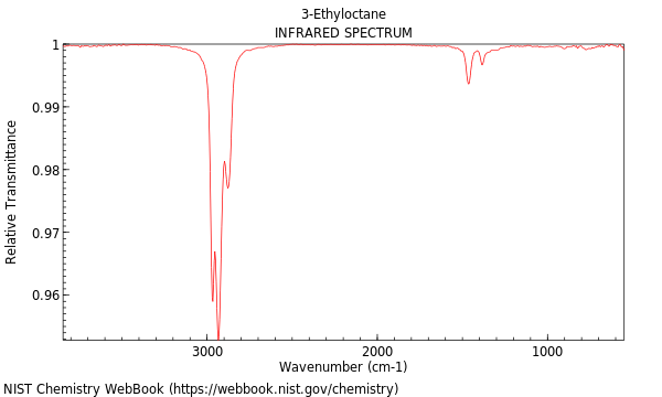 IR spectrum