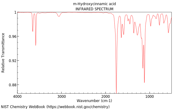 IR spectrum