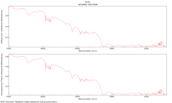 IR spectrum