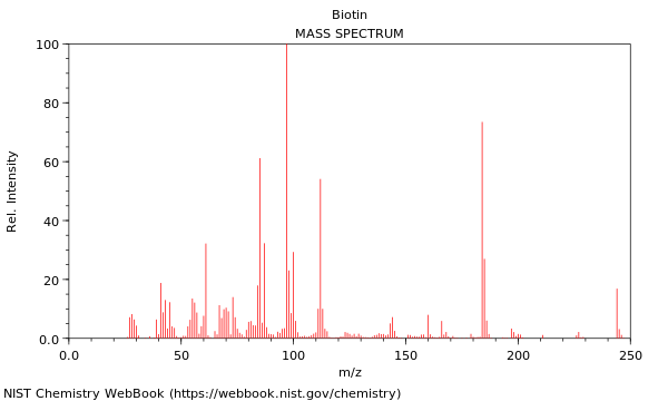 Mass spectrum