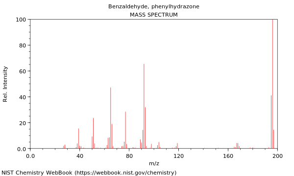 Mass spectrum