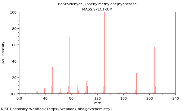 Mass spectrum