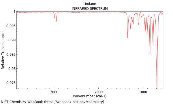 IR spectrum