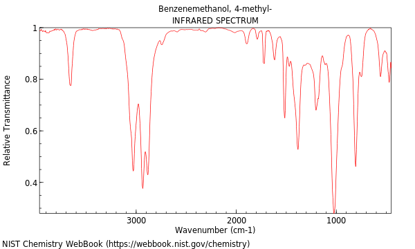 IR spectrum