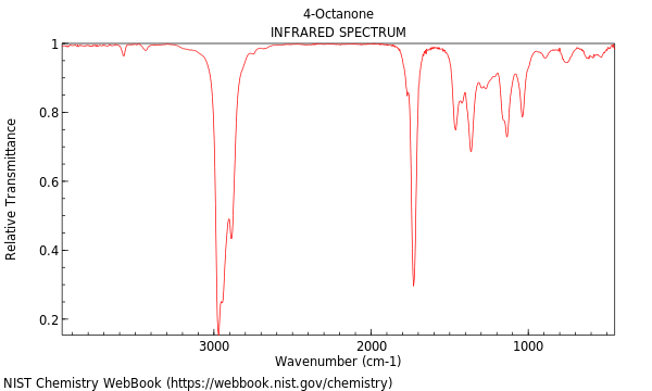 IR spectrum