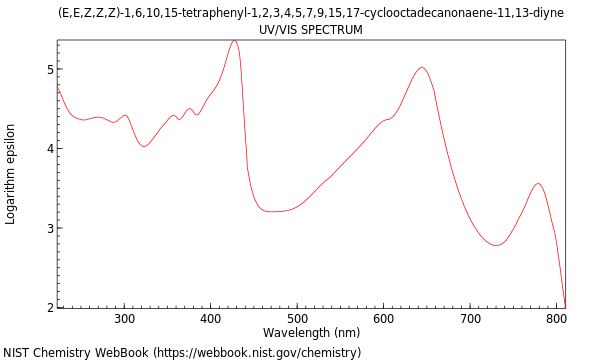 UVVis spectrum