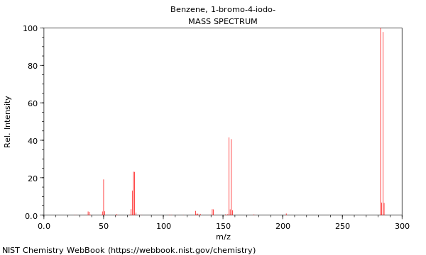 Mass spectrum