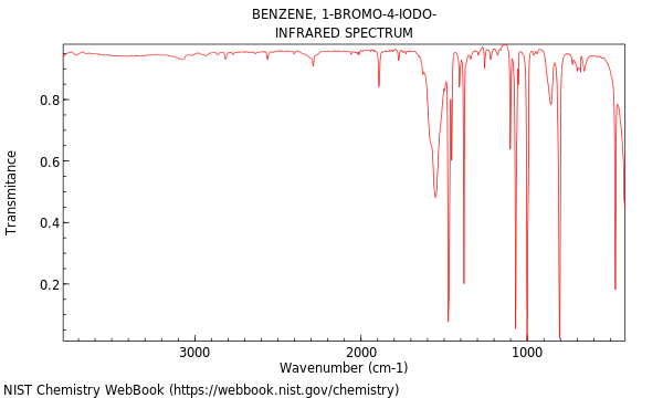 IR spectrum