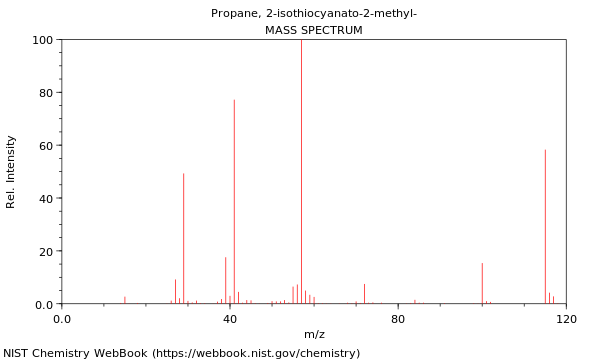 Mass spectrum