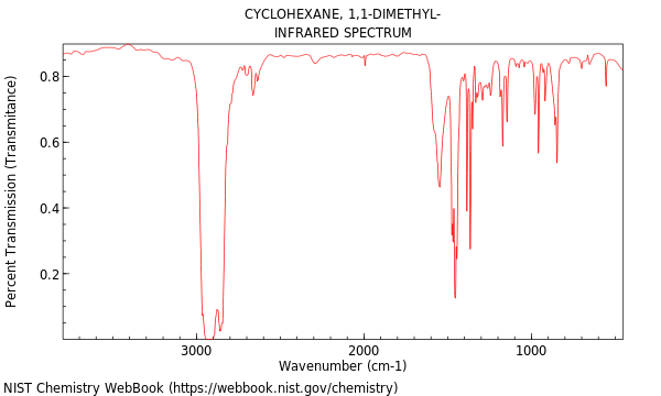 IR spectrum