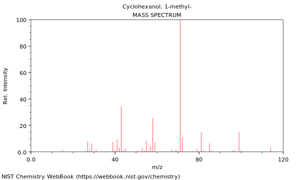 Mass spectrum