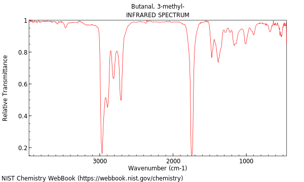 IR spectrum