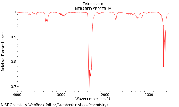 IR spectrum