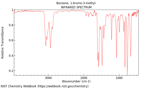 IR spectrum