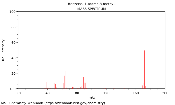 Mass spectrum