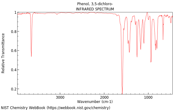 IR spectrum