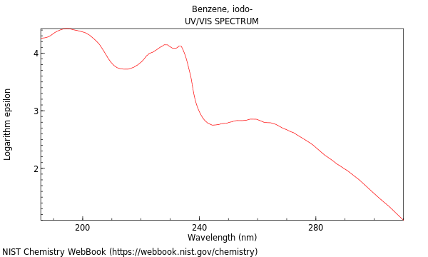 UVVis spectrum