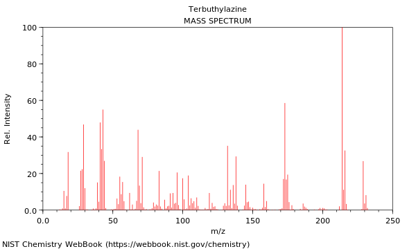 Mass spectrum