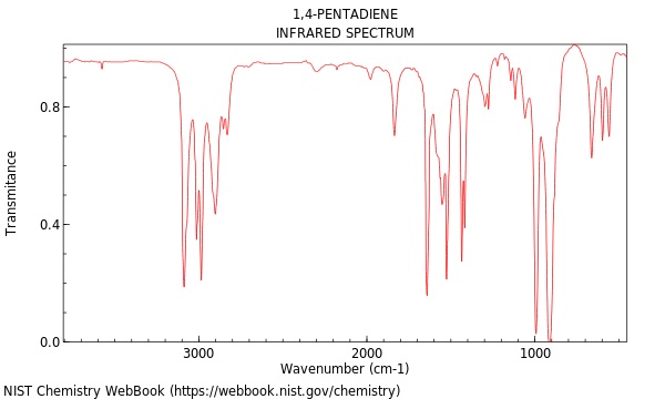 IR spectrum