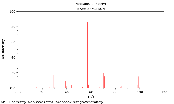 Mass spectrum