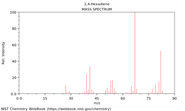 Mass spectrum