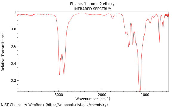 IR spectrum