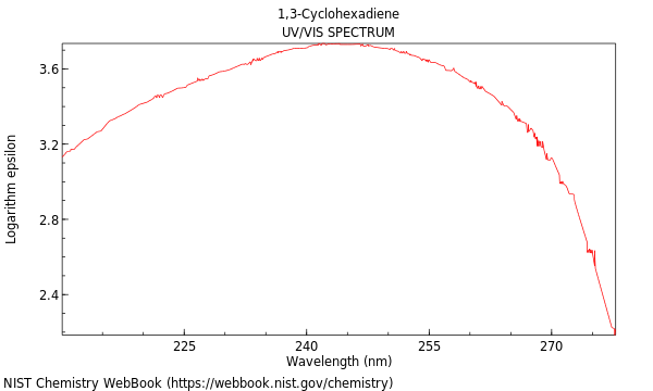 UVVis spectrum