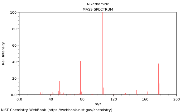 Mass spectrum