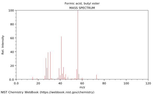 Mass spectrum