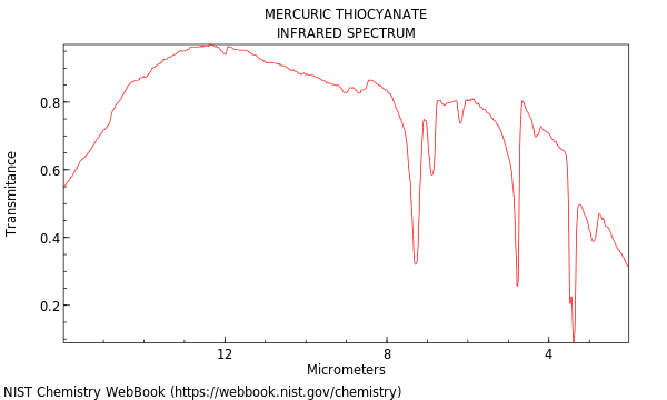 IR spectrum