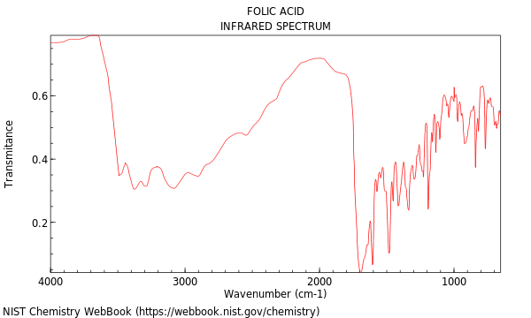 IR spectrum