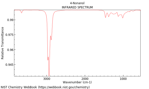 IR spectrum