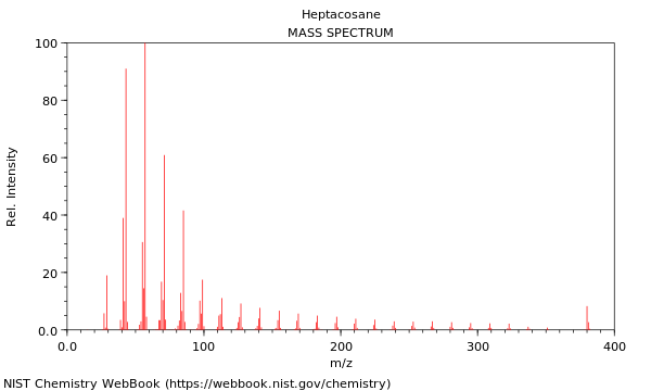 Mass spectrum